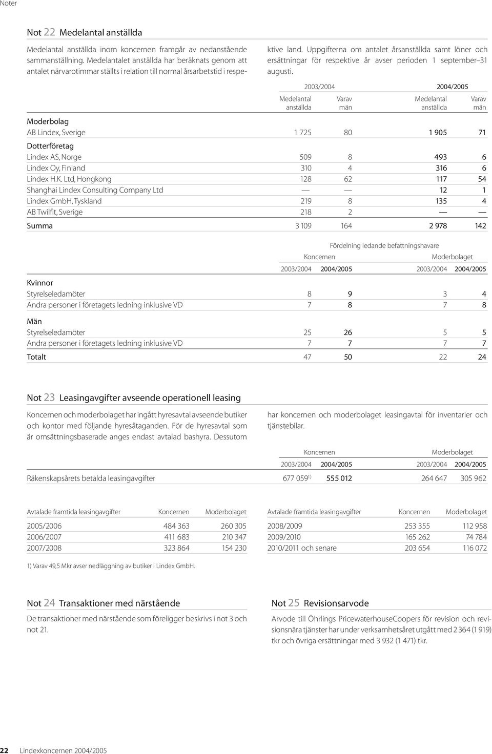 Uppgifterna om antalet årsanställda samt löner och ersättningar för respektive år avser perioden 1 september 31 augusti.