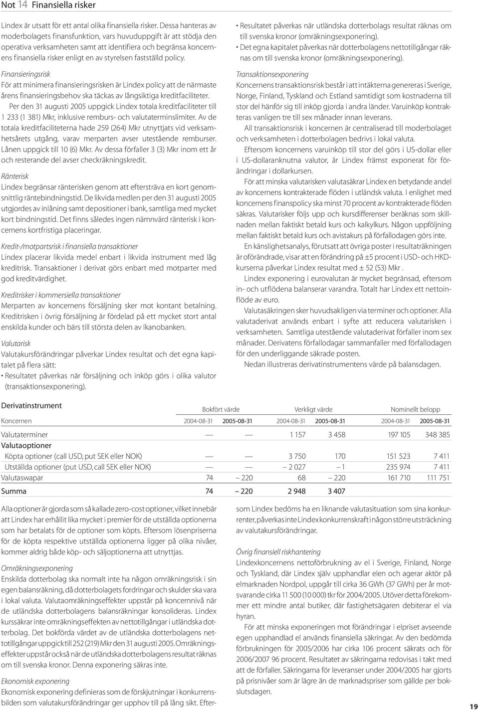 fastställd policy. Finansieringsrisk För att minimera finansieringsrisken är Lindex policy att de närmaste årens finansieringsbehov ska täckas av långsiktiga kreditfaciliteter.