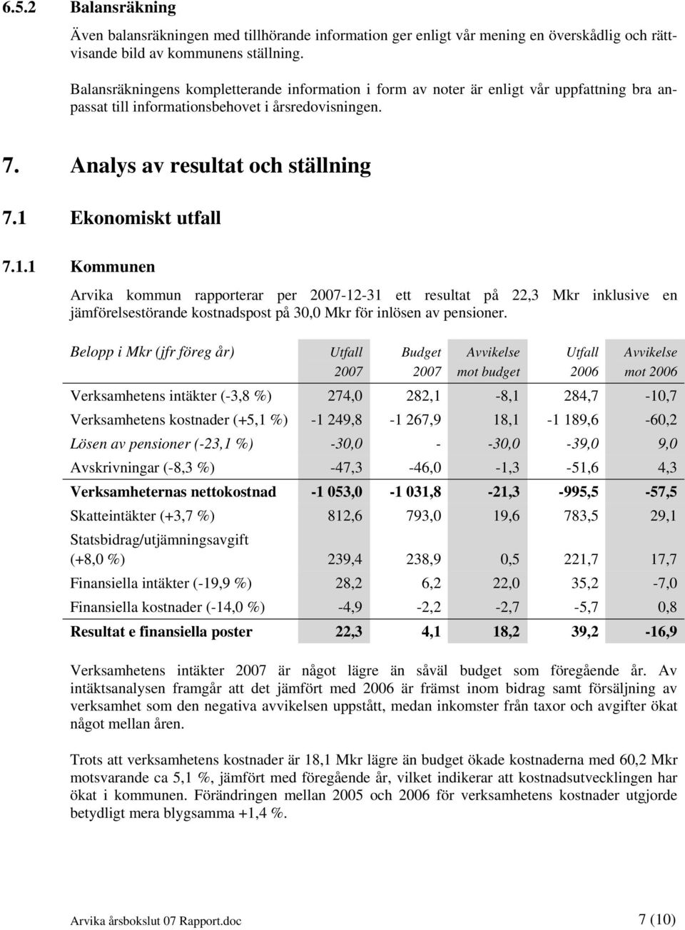 1 Ekonomiskt utfall 7.1.1 Kommunen Arvika kommun rapporterar per 2007-12-31 ett resultat på 22,3 Mkr inklusive en jämförelsestörande kostnadspost på 30,0 Mkr för inlösen av pensioner.