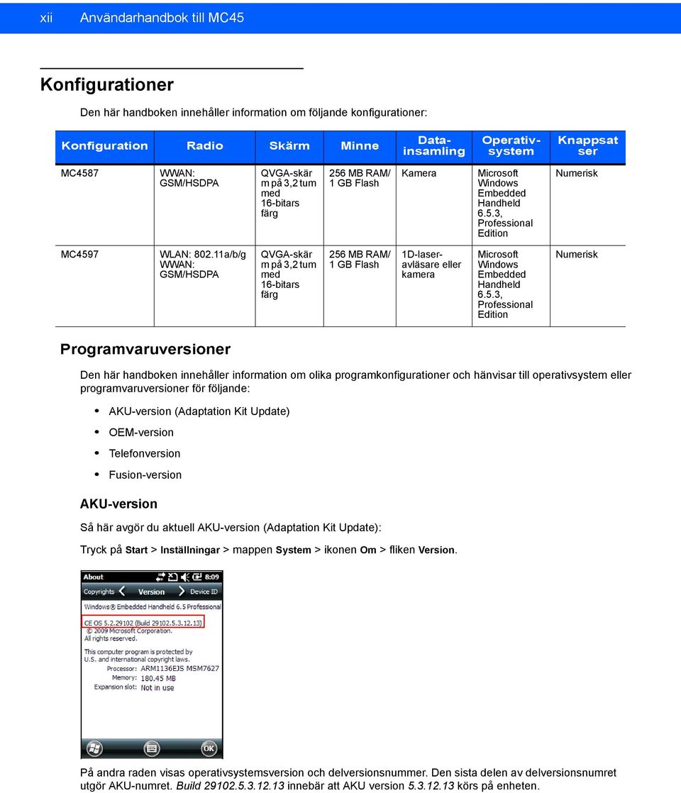 11a/b/g WWAN: GSM/HSDPA QVGA-skär m på 3,2 tum med 16-bitars färg 256