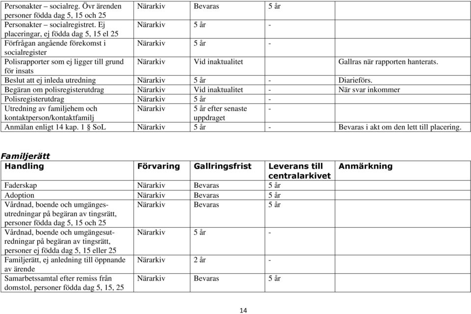 rapporten hanterats. för insats Beslut att ej inleda utredning Närarkiv 5 år - Diarieförs.