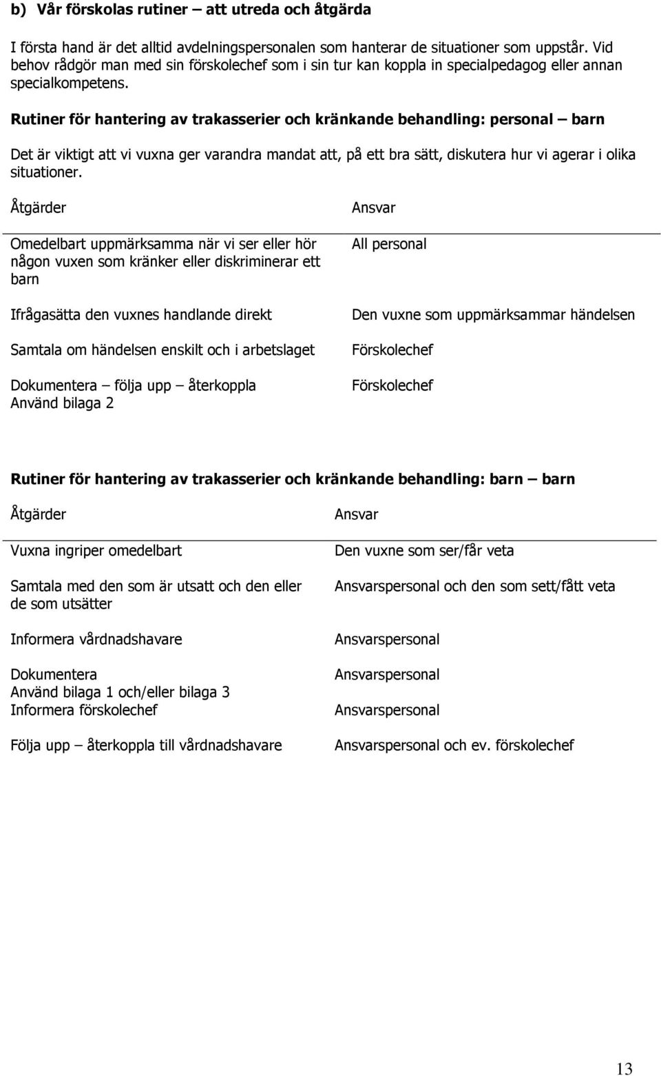 Rutiner för hantering av trakasserier och kränkande behandling: personal barn Det är viktigt att vi vuxna ger varandra mandat att, på ett bra sätt, diskutera hur vi agerar i olika situationer.