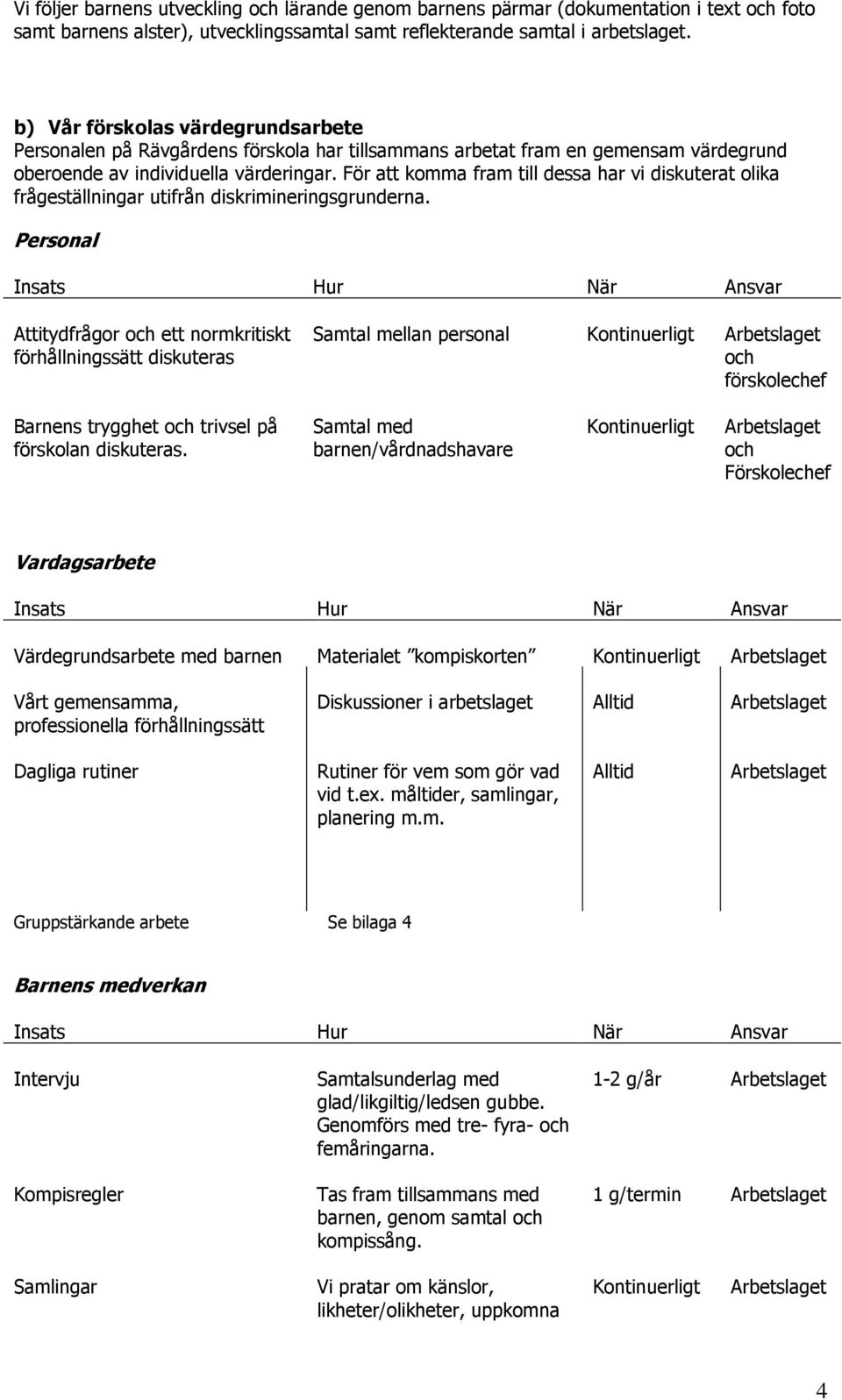 För att komma fram till dessa har vi diskuterat olika frågeställningar utifrån diskrimineringsgrunderna.