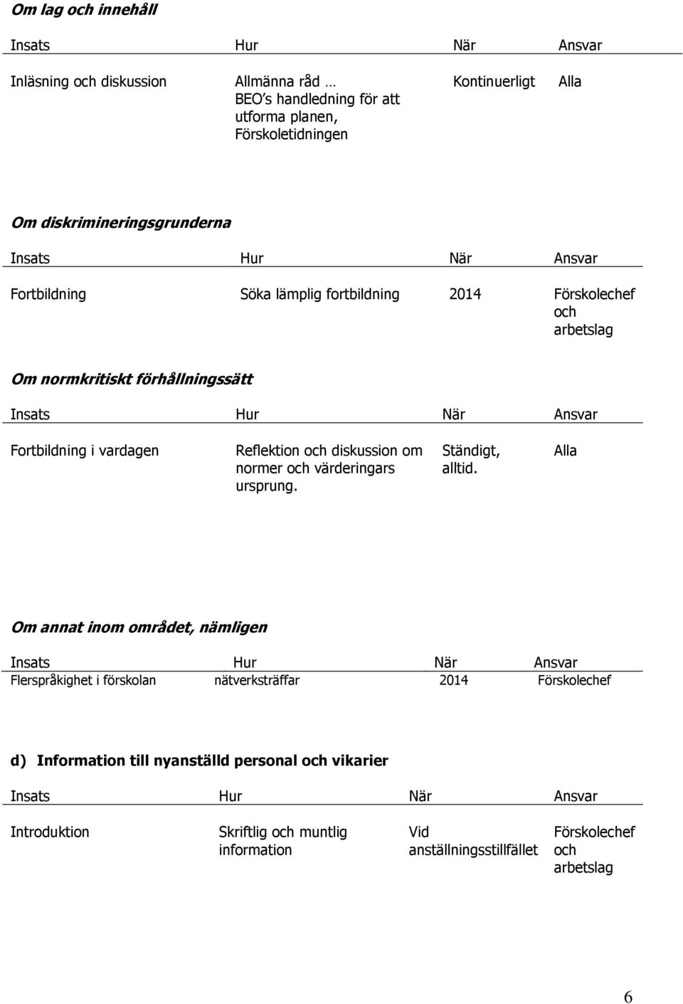 Fortbildning i vardagen Reflektion och diskussion om normer och värderingars ursprung. Ständigt, alltid.