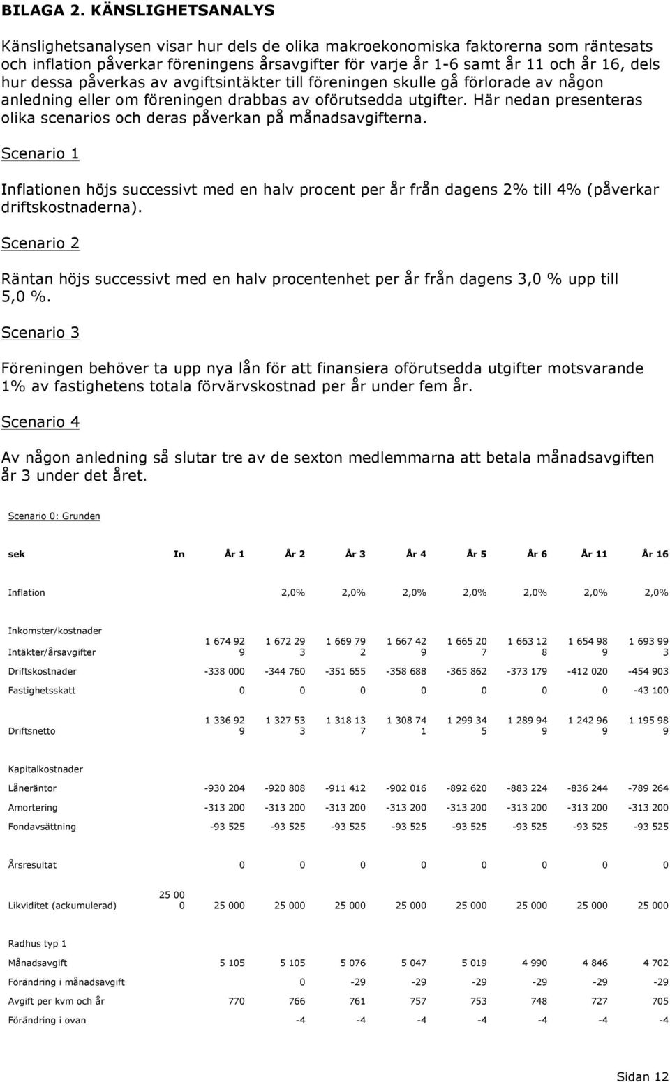 påverkas av avgiftsintäkter till föreningen skulle gå förlorade av någon anledning eller om föreningen drabbas av oförutsedda utgifter.