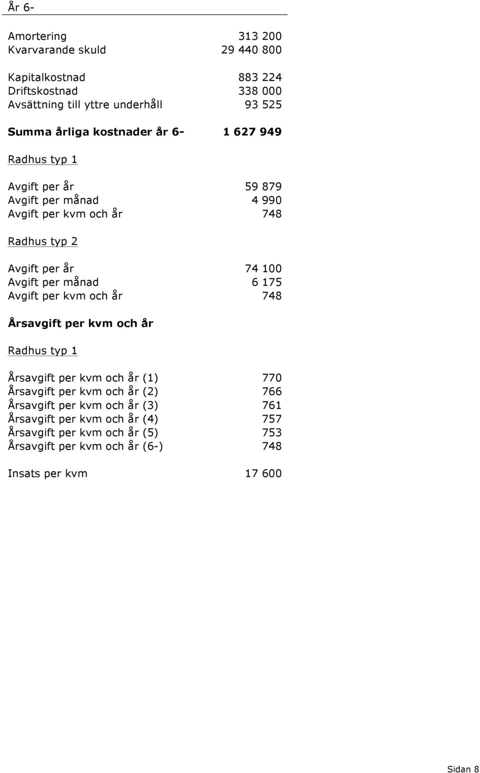 Avgift per kvm och år 48 Årsavgift per kvm och år Årsavgift per kvm och år () Årsavgift per kvm och år (2) 66 Årsavgift per