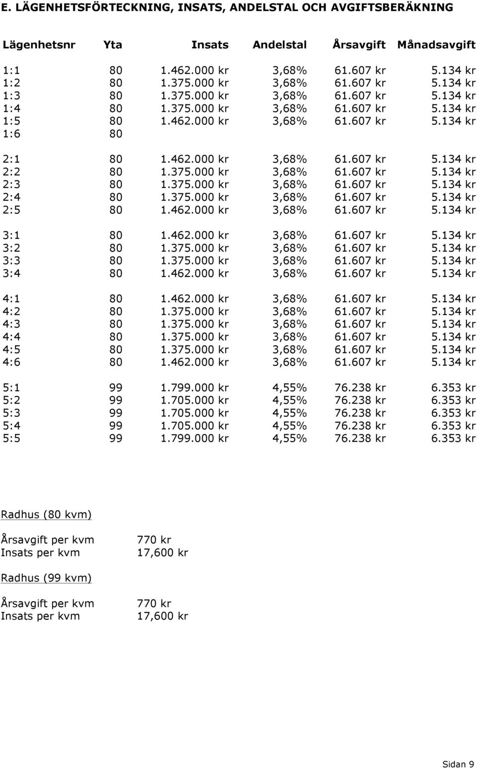 . kr,68% 6.6 kr.4 kr : 8.. kr,68% 6.6 kr.4 kr :4 8.462. kr,68% 6.6 kr.4 kr 4: 8.462. kr,68% 6.6 kr.4 kr 4:2 8.. kr,68% 6.6 kr.4 kr 4: 8.. kr,68% 6.6 kr.4 kr 4:4 8.. kr,68% 6.6 kr.4 kr 4: 8.. kr,68% 6.6 kr.4 kr 4:6 8.