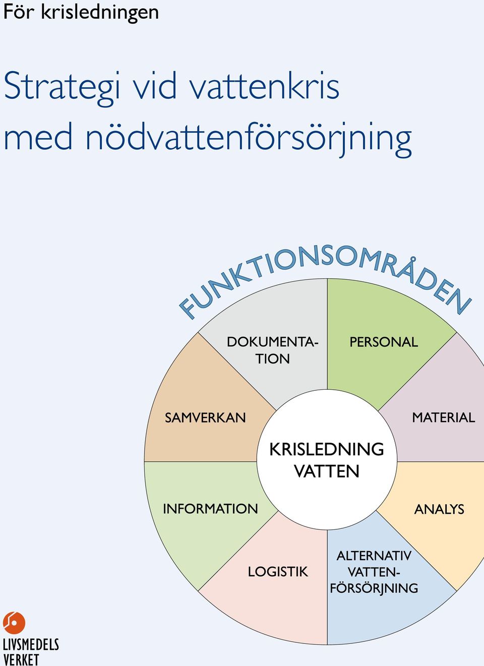 Strategi vid