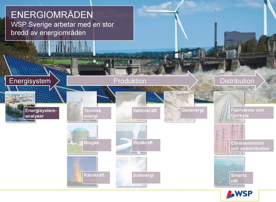 Energisystemanalyser Termisk energi Vattenkraft Geoenergi