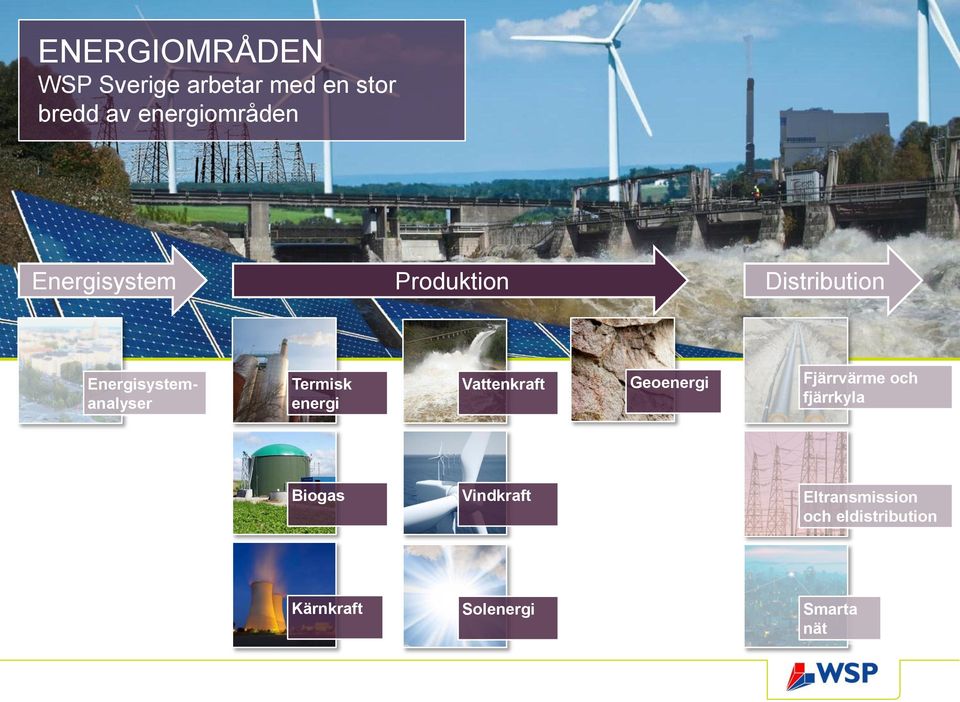 Energisystemanalyser Termisk energi Vattenkraft Geoenergi