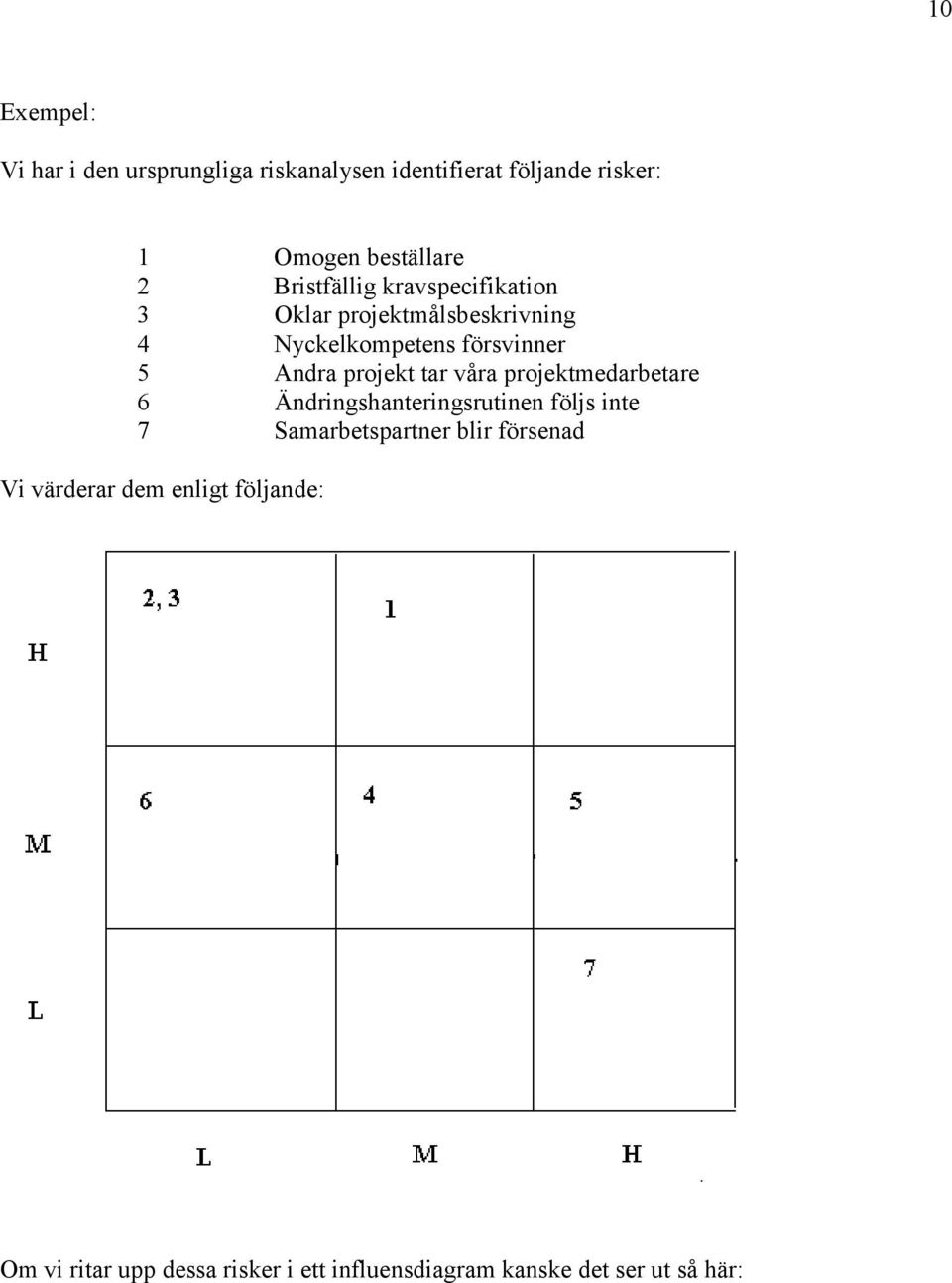 projekt tar våra projektmedarbetare 6 Ändringshanteringsrutinen följs inte 7 Samarbetspartner blir