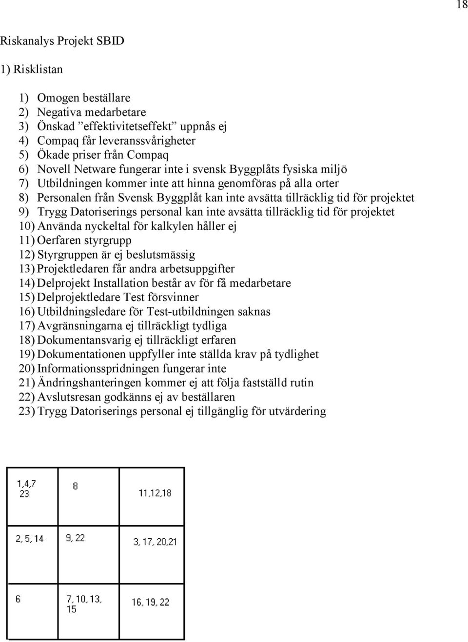 9) Trygg Datoriserings personal kan inte avsätta tillräcklig tid för projektet 10) Använda nyckeltal för kalkylen håller ej 11) Oerfaren styrgrupp 12) Styrgruppen är ej beslutsmässig 13)