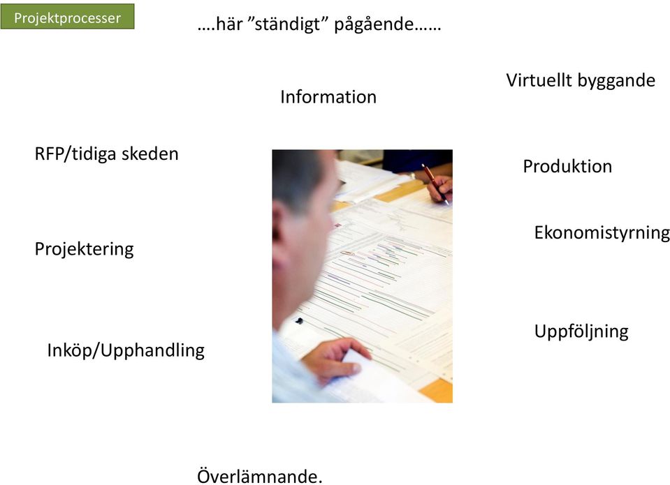 Virtuellt byggande RFP/tidiga skeden