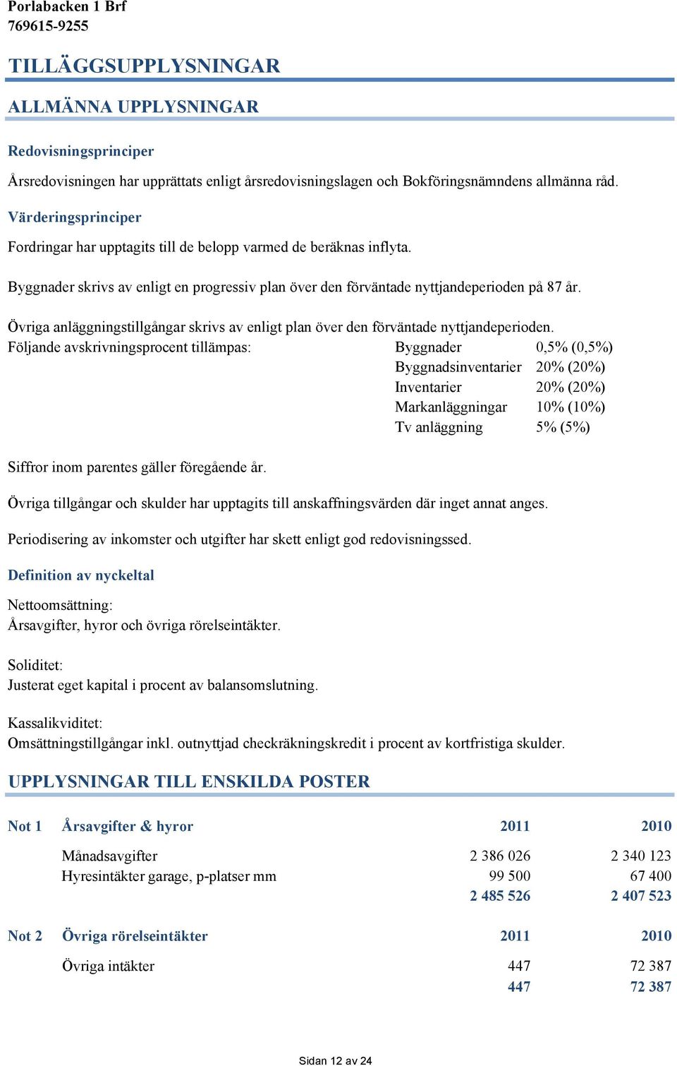 Övriga anläggningstillgångar skrivs av enligt plan över den förväntade nyttjandeperioden.