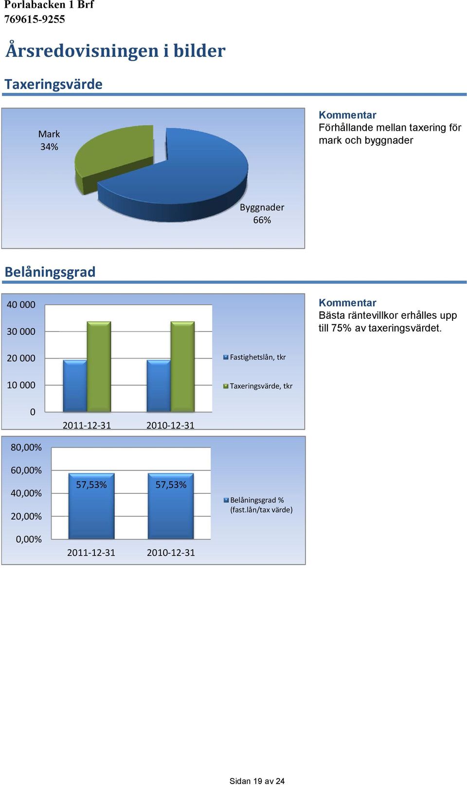 taxeringsvärdet.
