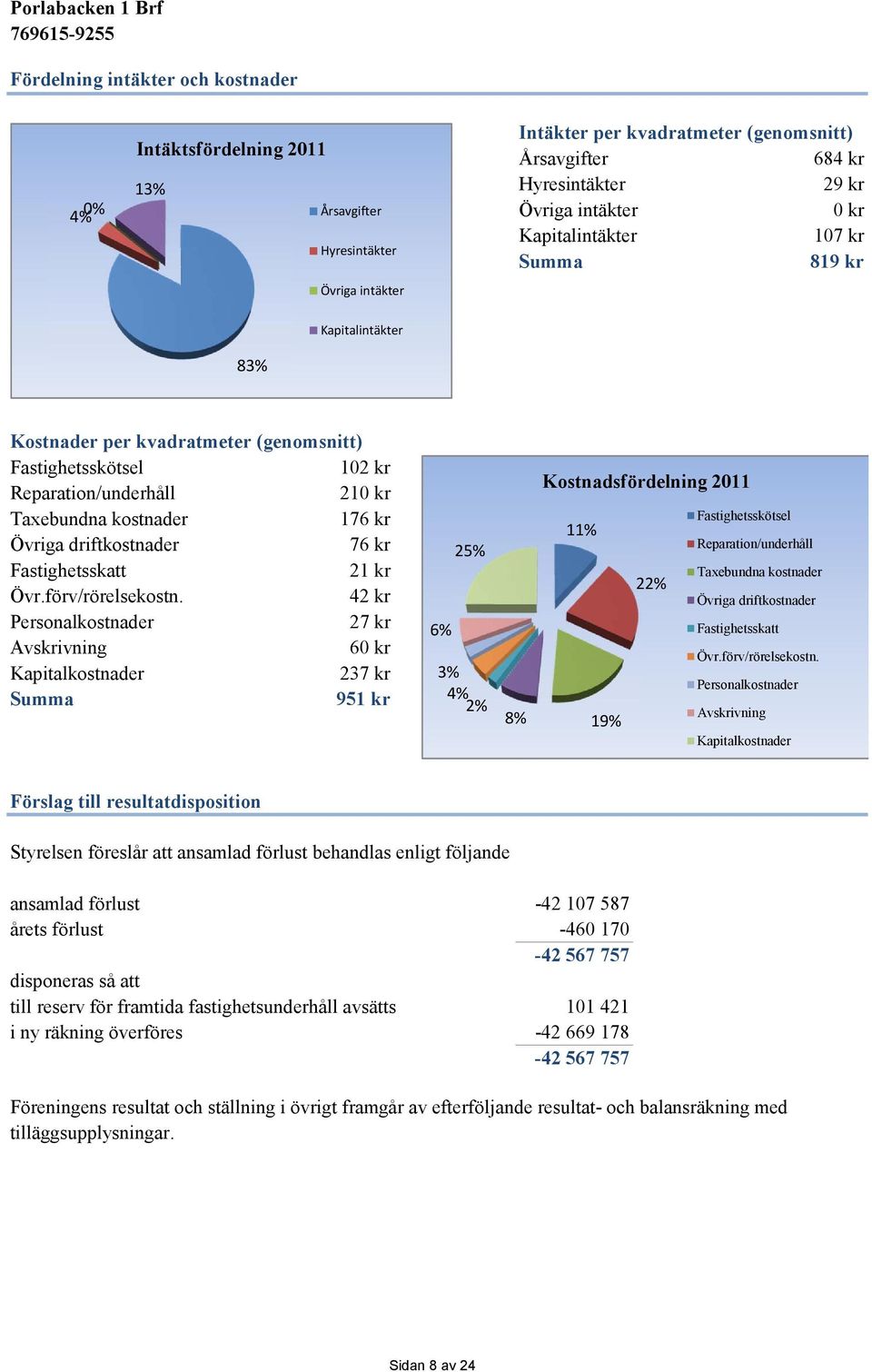 driftkostnader 76 kr Fastighetsskatt 21 kr Övr.förv/rörelsekostn.