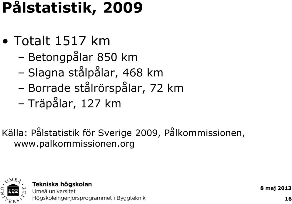 72 km Träpålar, 127 km Källa: Pålstatistik för