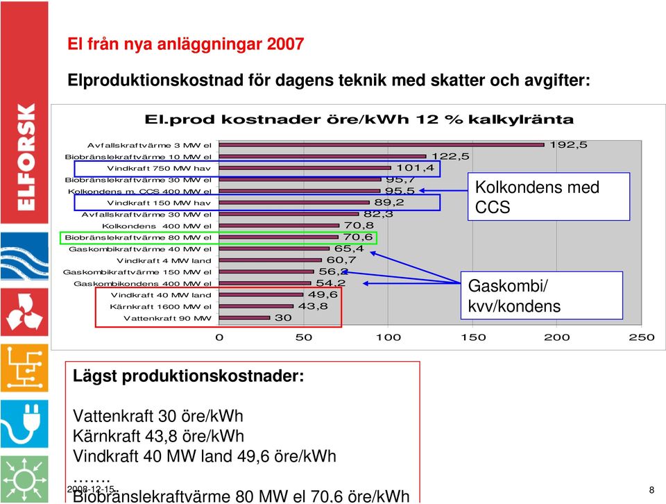 CCS 400 MW el Vindkraft 150 MW hav Avfallskraftvärme 30 MW el Kolkondens 400 MW el Biobränslekraftvärme 80 MW el Gaskombikraftvärme 40 MW el Vindkraft 4 MW land Gaskombikraftvärme 150 MW el