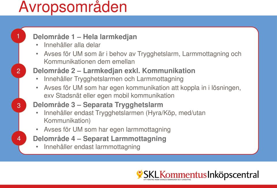 Kommunikation Innehåller Trygghetslarmen och Larmmottagning Avses för UM som har egen kommunikation att koppla in i lösningen, exv Stadsnät