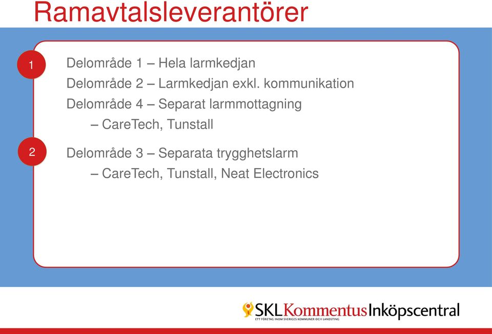 kommunikation Delområde 4 Separat larmmottagning