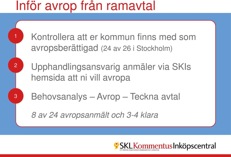 Upphandlingsansvarig anmäler via SKIs hemsida att ni vill