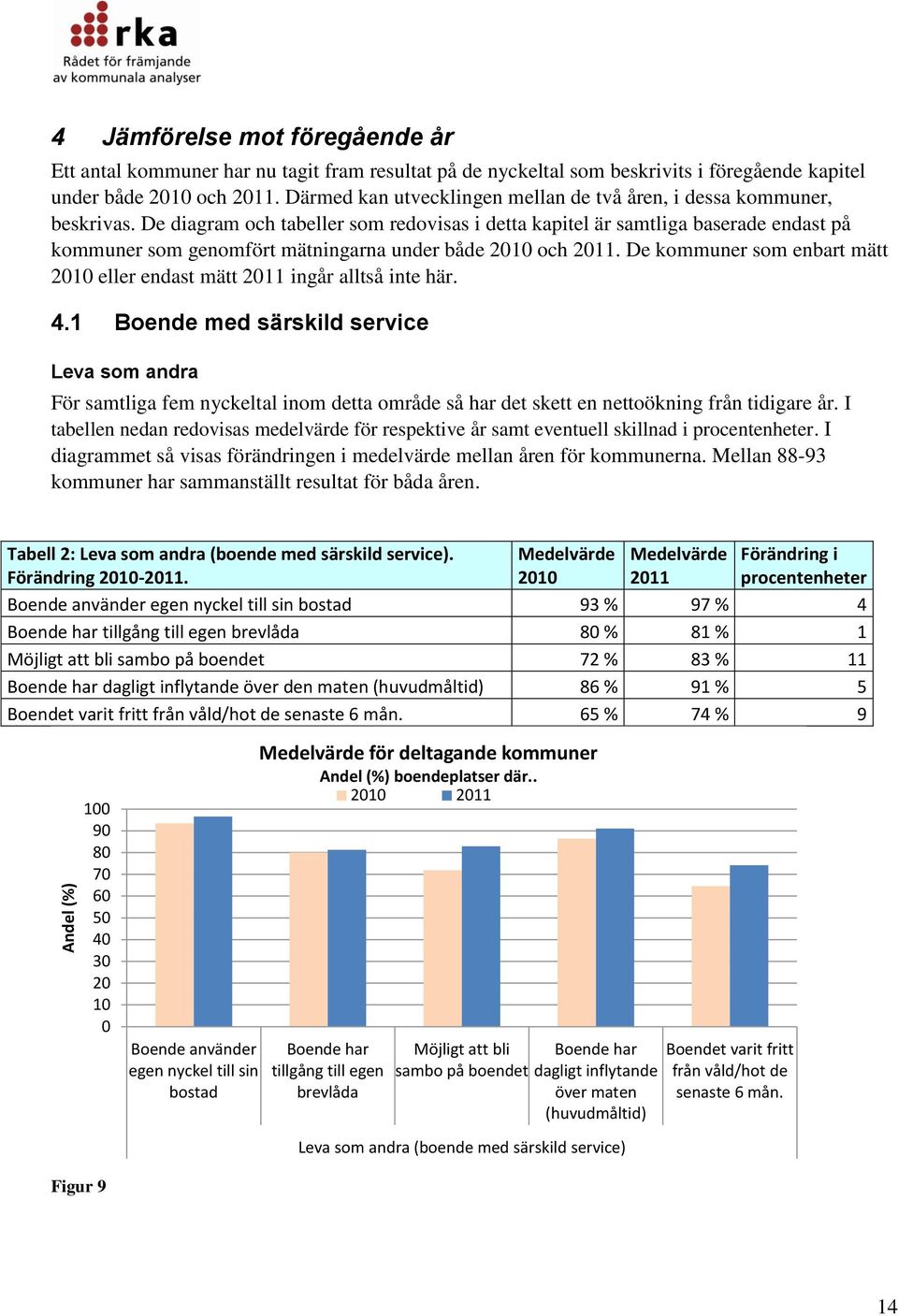 De diagram och tabeller som redovisas i detta kapitel är samtliga baserade endast på kommuner som genomfört mätningarna under både 21 och 211.