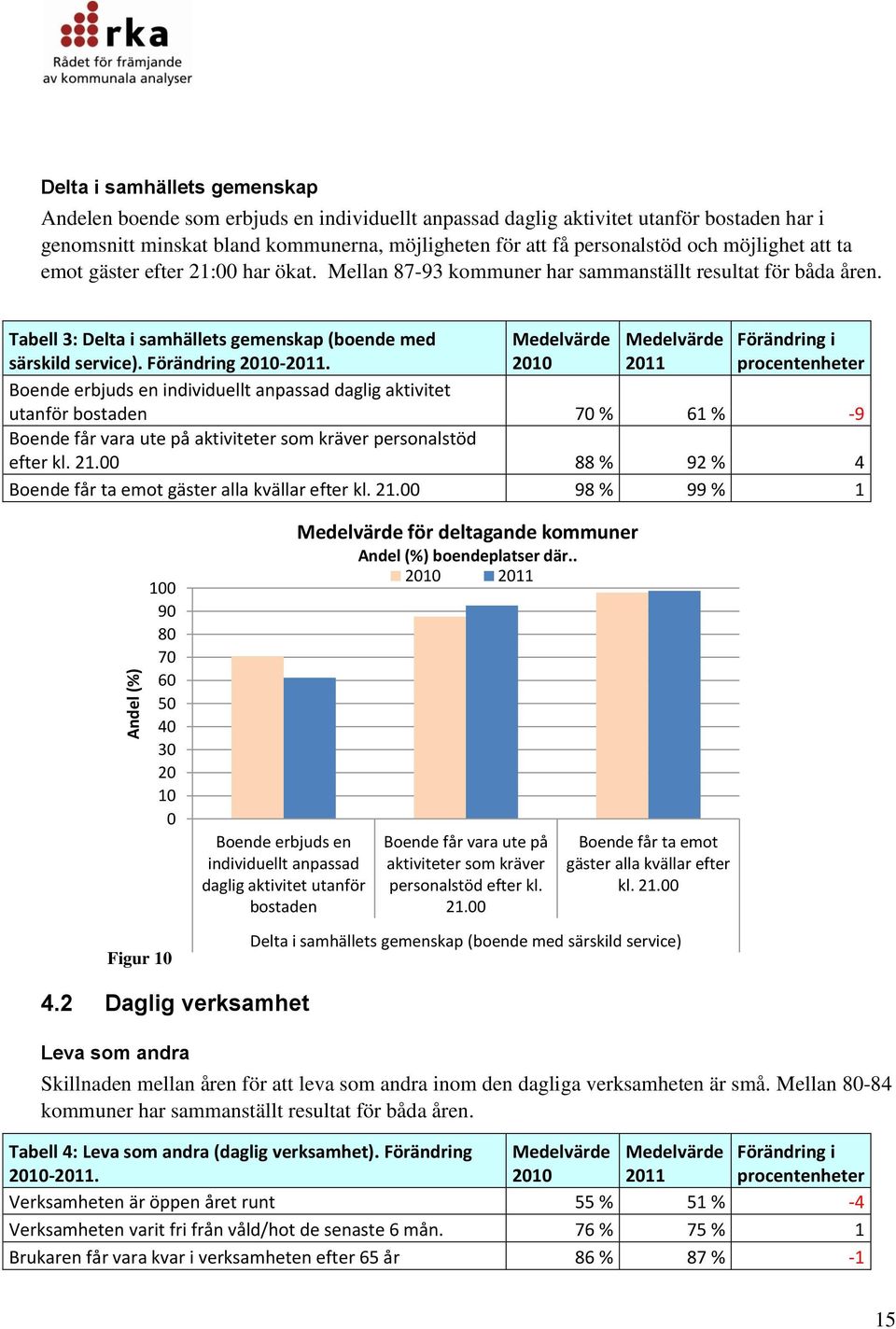 Förändring 21-211.