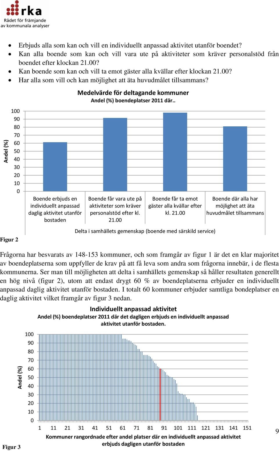 ? Har alla som vill och kan möjlighet att äta huvudmålet tillsammans? Medelvärde för deltagande kommuner Andel (%) boendeplatser 211 där.