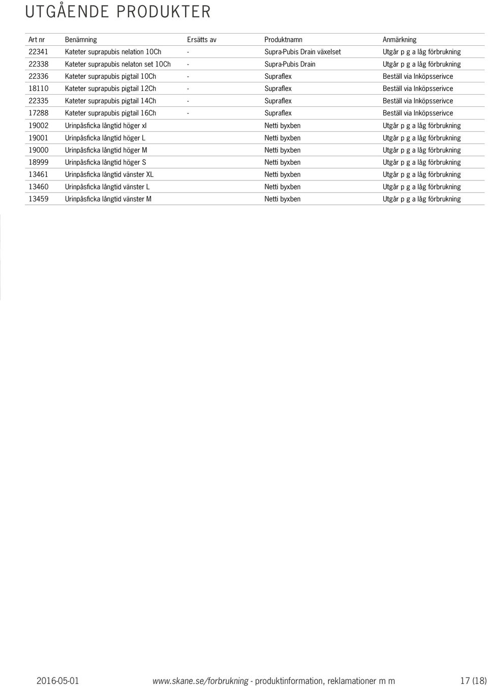 Inköpsserivce 22335 Kateter suprapubis pigtail 14Ch - Supraflex Beställ via Inköpsserivce 17288 Kateter suprapubis pigtail 16Ch - Supraflex Beställ via Inköpsserivce 19002 Urinpåsficka långtid höger