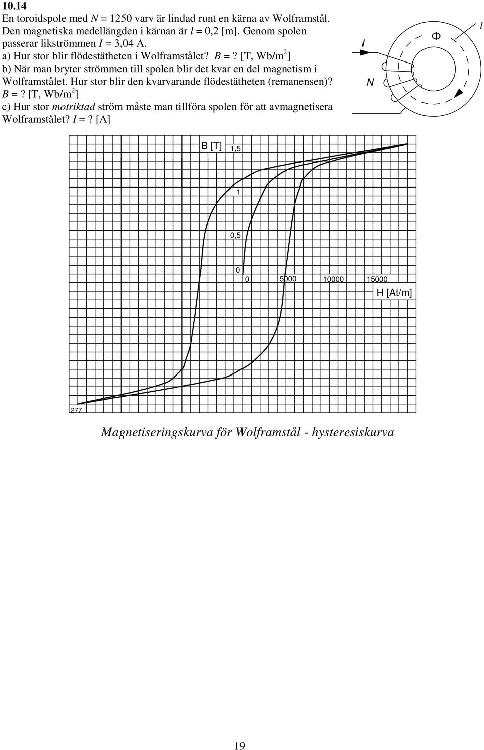 [T, Wb/m ] b) När man bryter strömmen till spolen blir det kvar en del magnetism i Wolframstålet.