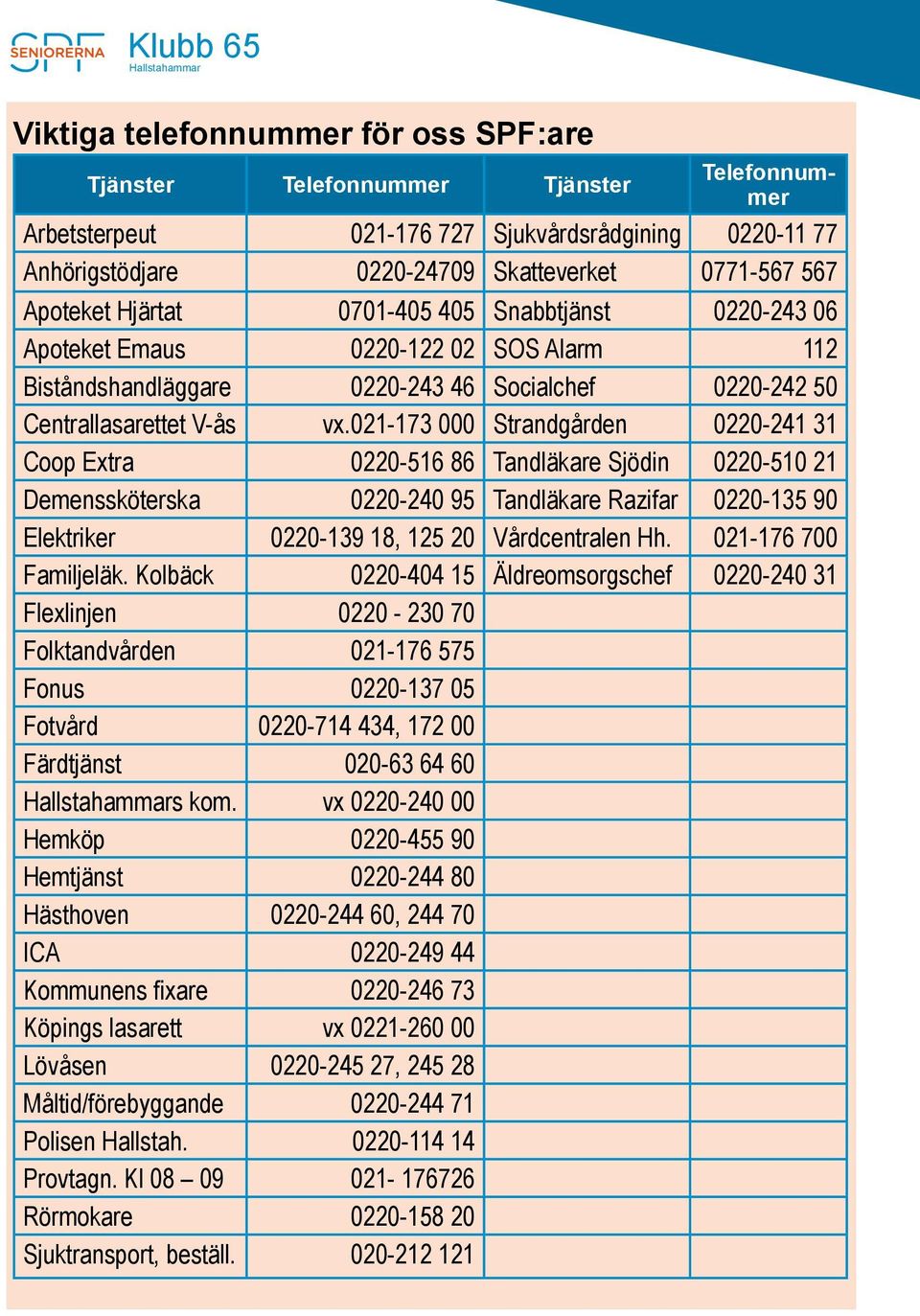 021-173 000 Strandgården 0220-241 31 Coop Extra 0220-516 86 Tandläkare Sjödin 0220-510 21 Demenssköterska 0220-240 95 Tandläkare Razifar 0220-135 90 Elektriker 0220-139 18, 125 20 Vårdcentralen Hh.