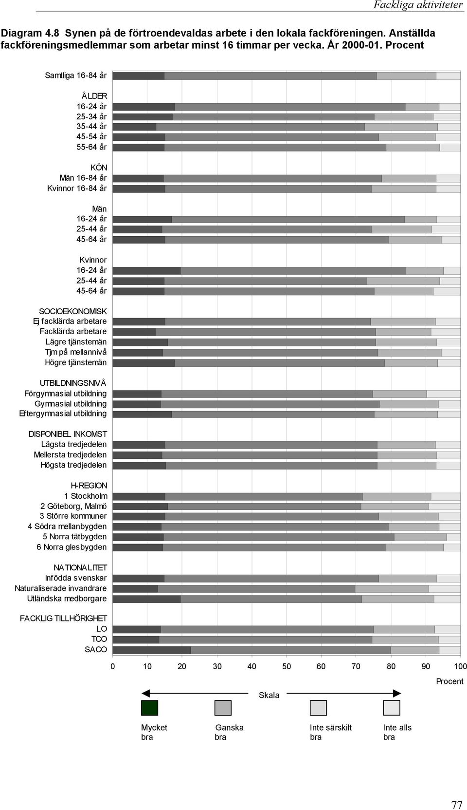 Högre tjänstemän UTBILDNINGSNIVÅ Förgymnasial utbildning Gymnasial utbildning Eftergymnasial utbildning DISPONIBEL INKOMST Lägsta tredjedelen Mellersta tredjedelen Högsta tredjedelen H-REGION 1