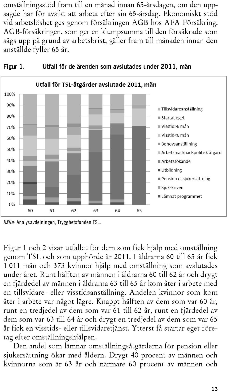 Källa: Analysavdelningen, Trygghetsfonden TSL. Figur 1 och 2 visar utfallet för dem som fick hjälp med omställning genom TSL och som upphörde år 2011.