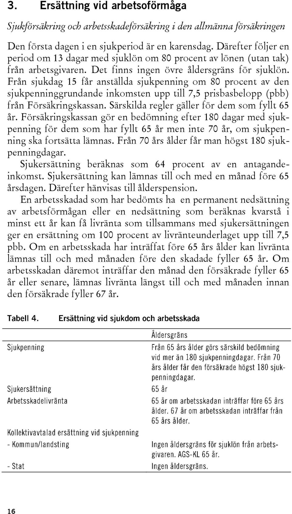 Från sjukdag 15 får anställda sjukpenning om 80 procent av den sjukpenninggrundande inkomsten upp till 7,5 prisbasbelopp (pbb) från Försäkringskassan. Särskilda regler gäller för dem som fyllt 65 år.