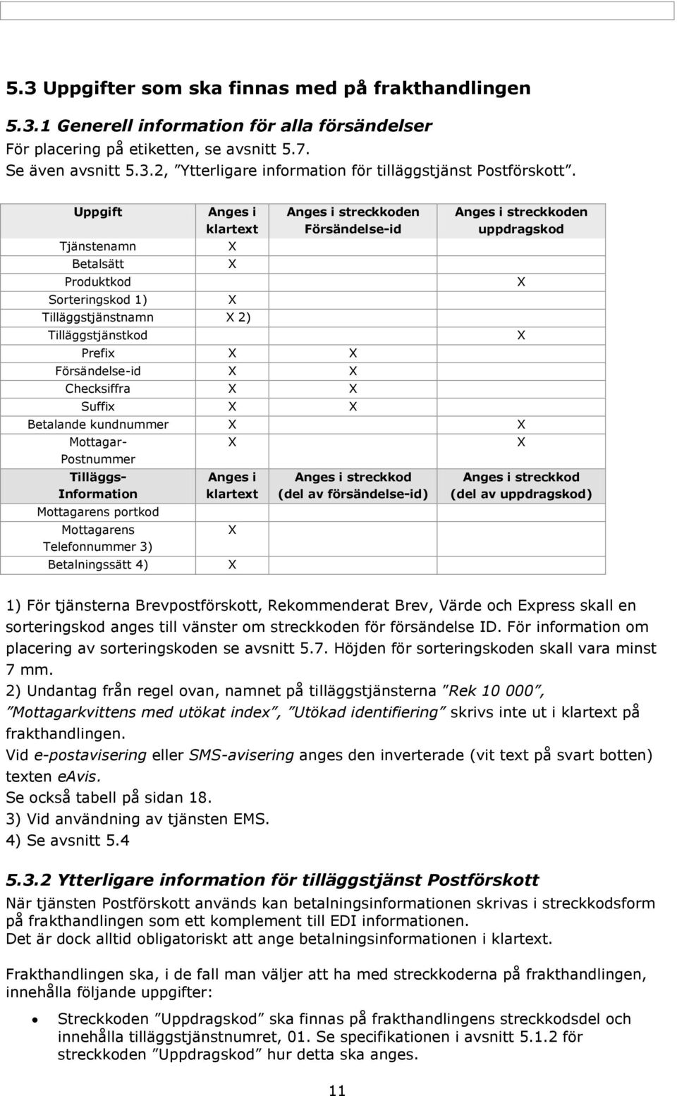 X X Suffix X X Anges i streckkoden uppdragskod Betalande kundnummer X X Mottagar- Postnummer Tilläggs- Information Mottagarens portkod Mottagarens Telefonnummer 3) Betalningssätt 4) X Anges i