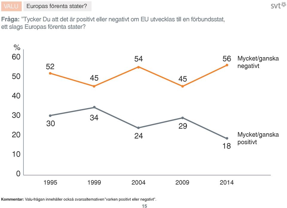 till en förbundsstat, ett slags  % Mycket/ganska negativt Mycket/ganska