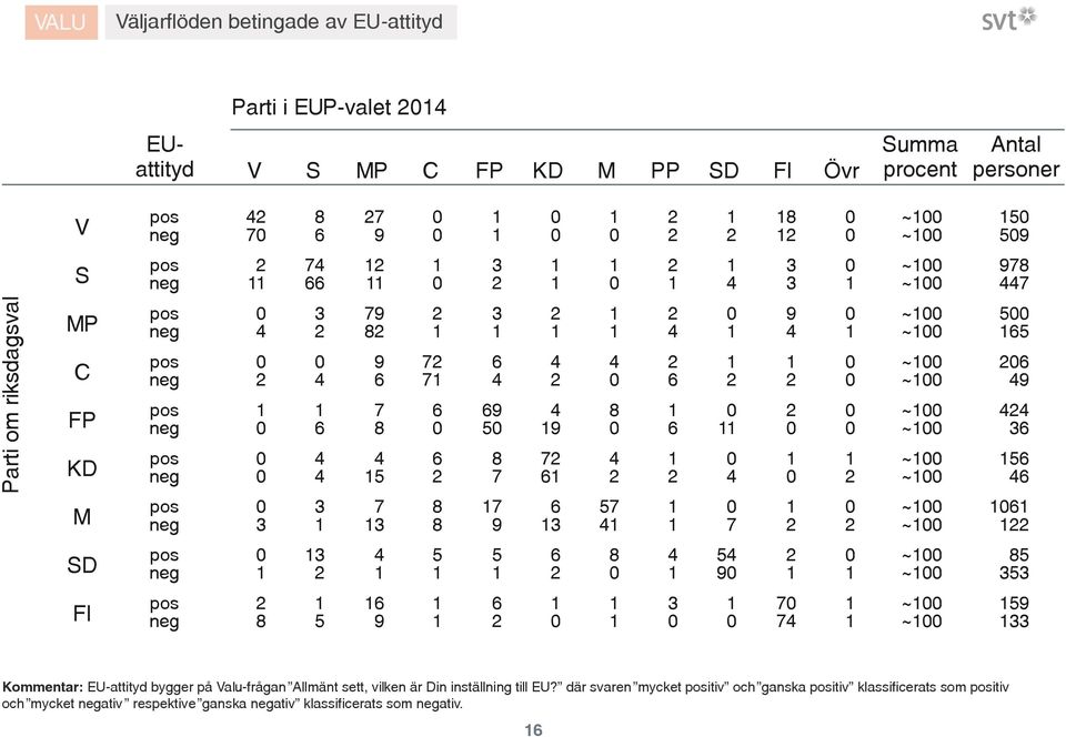pos neg Kommentar: EU-attityd bygger på Valu-frågan Allmänt sett, vilken är Din inställning till EU?