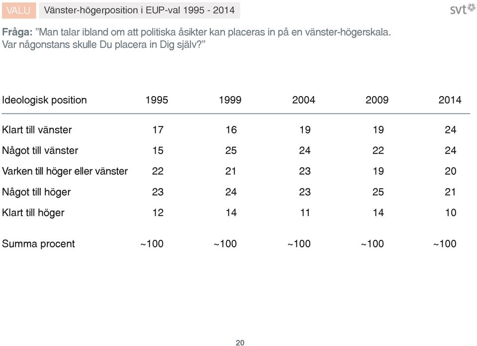 Var någonstans skulle Du placera in Dig själv?