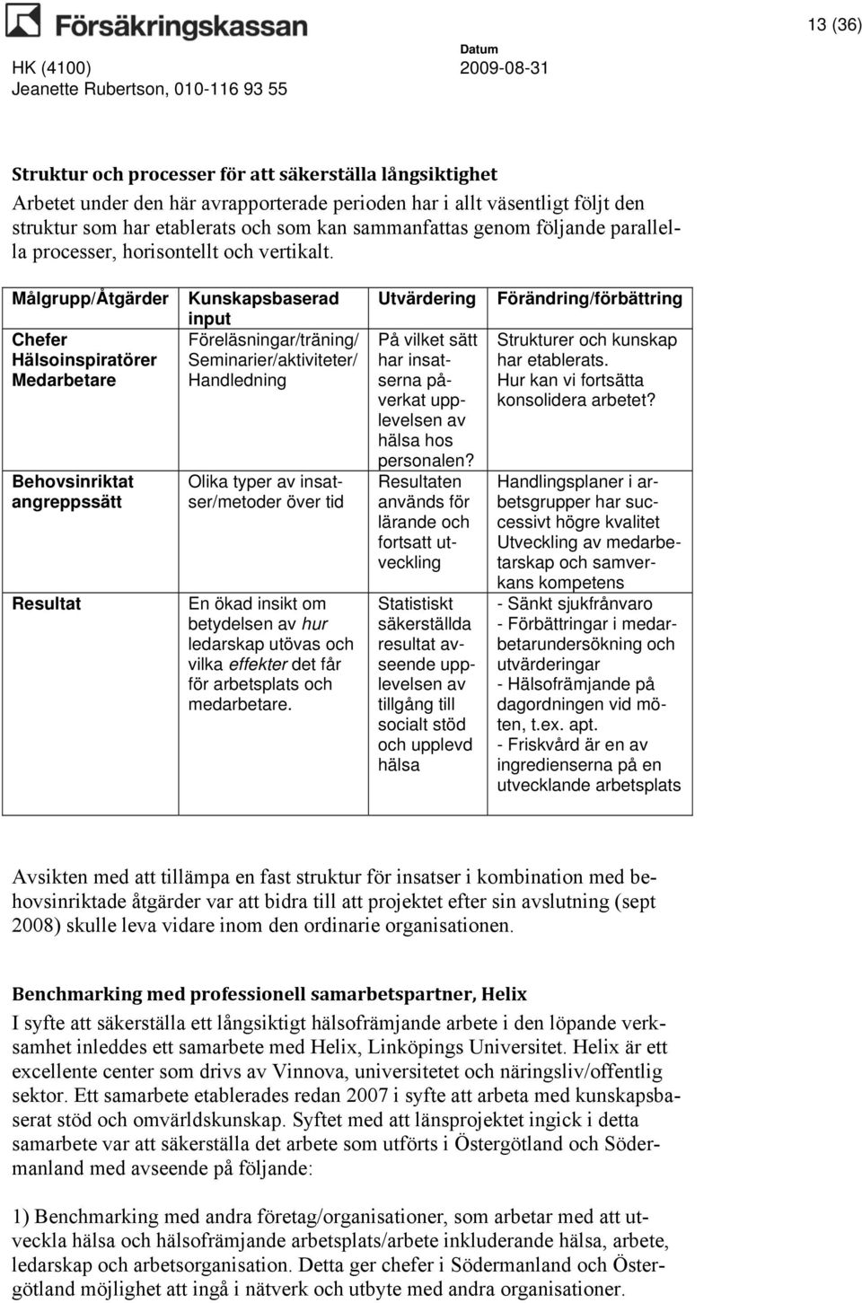 Målgrupp/Åtgärder Chefer Hälsoinspiratörer Medarbetare Behovsinriktat angreppssätt Resultat Kunskapsbaserad input Föreläsningar/träning/ Seminarier/aktiviteter/ Handledning Olika typer av