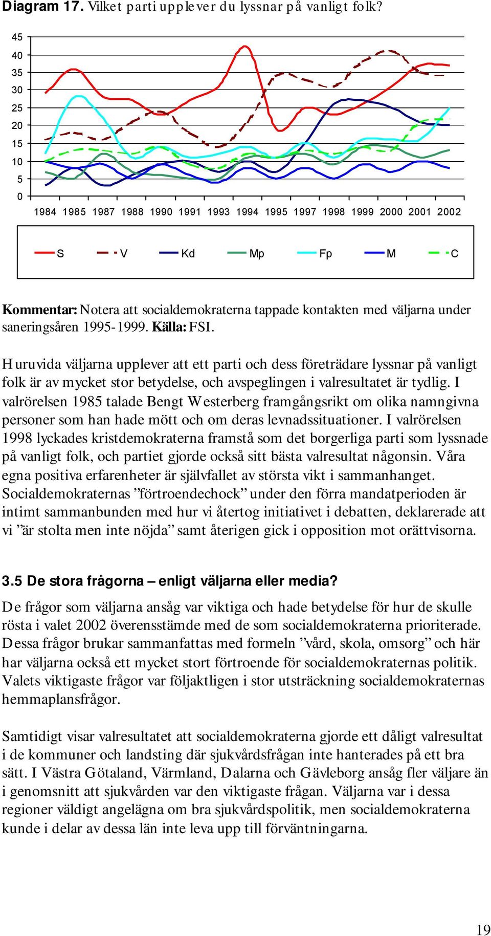 saneringsåren 1995-1999. Källa: FSI. Huruvida väljarna upplever att ett parti och dess företrädare lyssnar på vanligt folk är av mycket stor betydelse, och avspeglingen i valresultatet är tydlig.