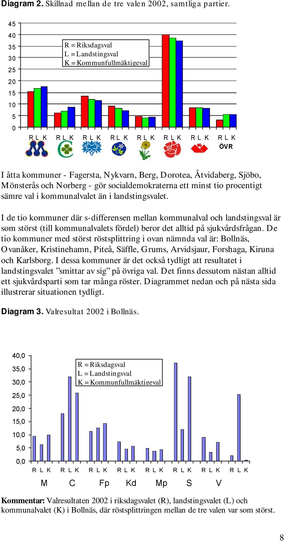 Sjöbo, Mönsterås och Norberg - gör socialdemokraterna ett minst tio procentigt sämre val i kommunalvalet än i landstingsvalet.