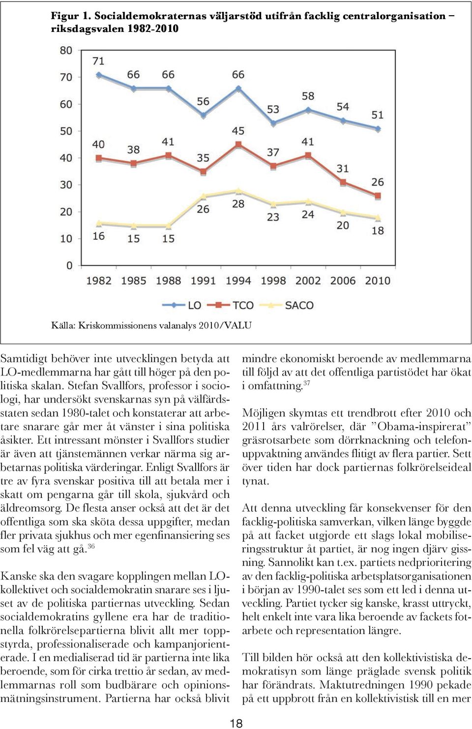 LO-medlemmarna har gått till höger på den politiska skalan.