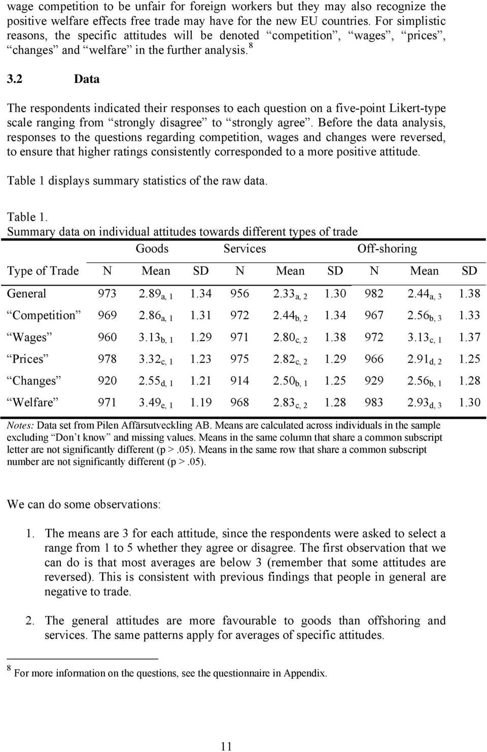 2 Data The respondents indicated their responses to each question on a five-point Likert-type scale ranging from strongly disagree to strongly agree.