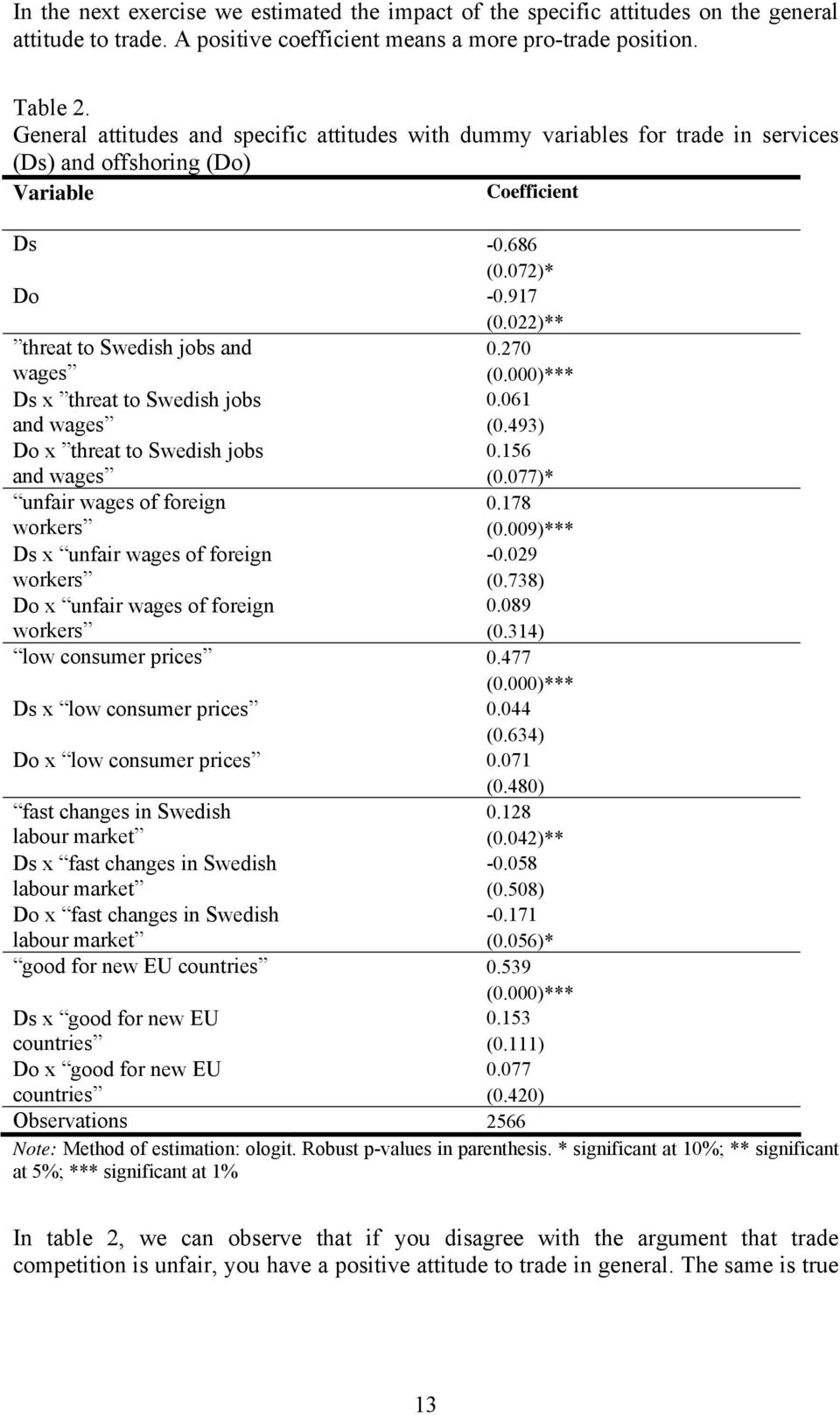 270 wages (0.000)*** Ds x threat to Swedish jobs 0.061 and wages (0.493) Do x threat to Swedish jobs 0.156 and wages (0.077)* unfair wages of foreign 0.178 workers (0.