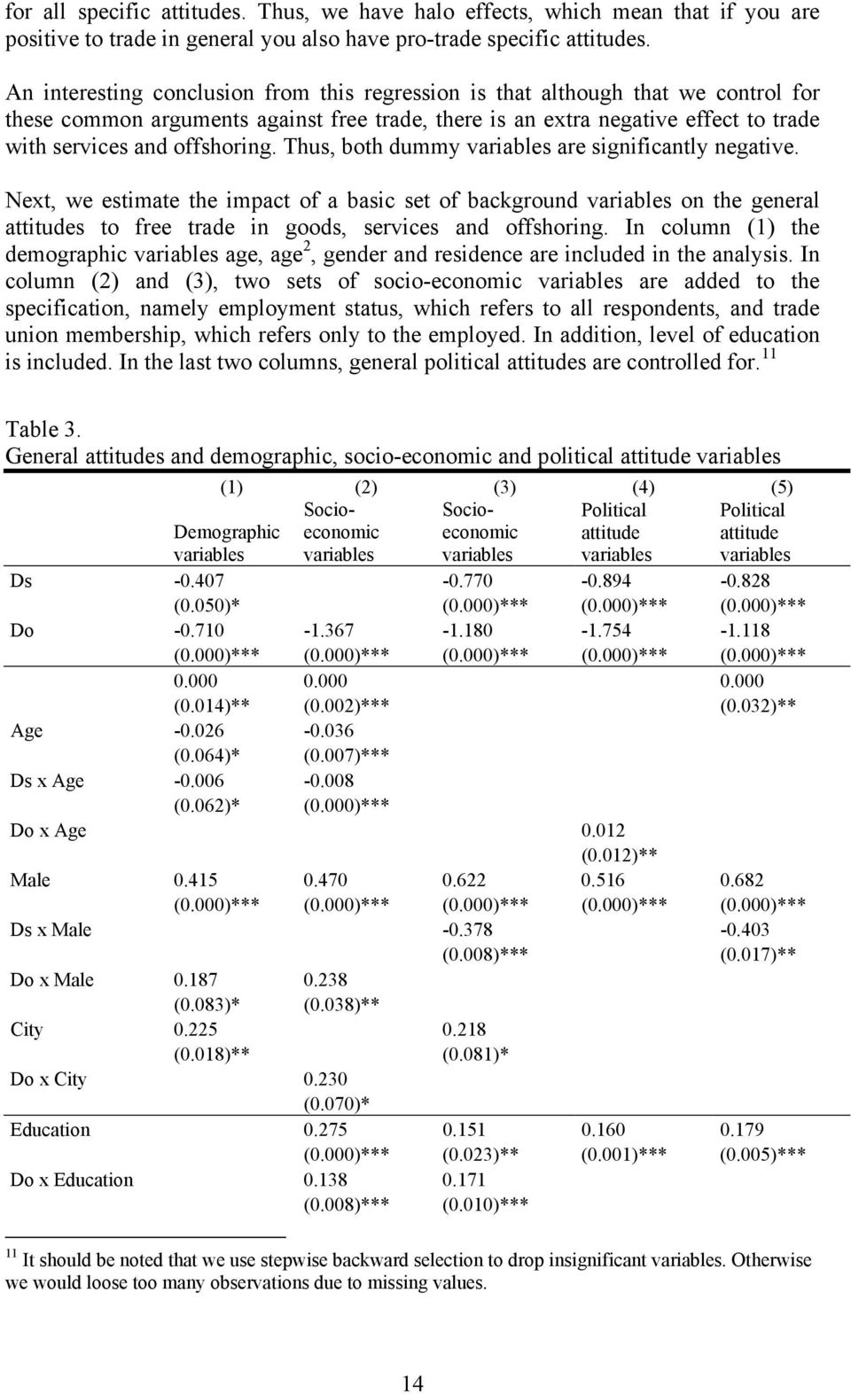 Thus, both dummy variables are significantly negative. Next, we estimate the impact of a basic set of background variables on the general attitudes to free trade in goods, services and offshoring.