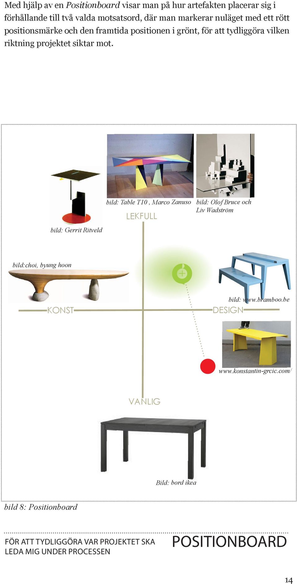 bild: Gerrit Ritveld bild: Table T10, Marco Zanuso LEKFULL bild: Olof Bruce och Liv Wadström bild:choi, byung hoon KONST DESIGN bild: www.