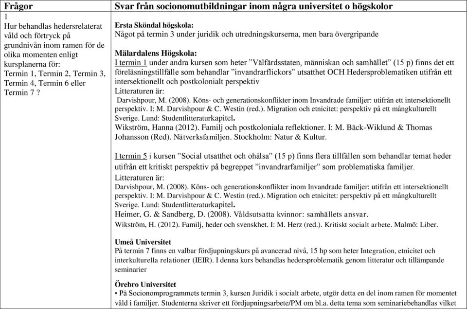 som heter Välfärdsstaten, människan och samhället (15 p) finns det ett föreläsningstillfälle som behandlar invandrarflickors utsatthet OCH Hedersproblematiken utifrån ett intersektionellt och