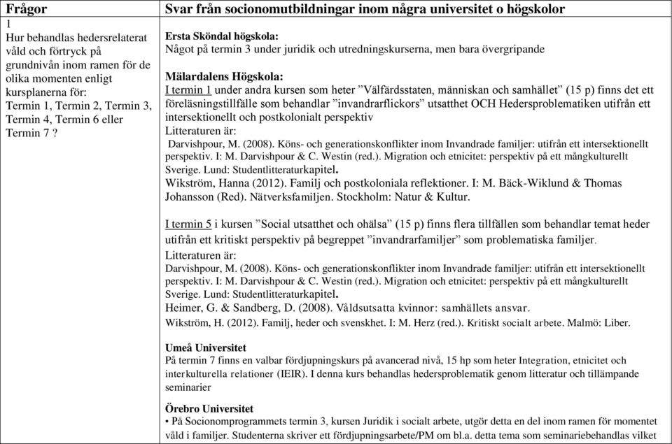 som heter Välfärdsstaten, människan och samhället (15 p) finns det ett föreläsningstillfälle som behandlar invandrarflickors utsatthet OCH Hedersproblematiken utifrån ett intersektionellt och