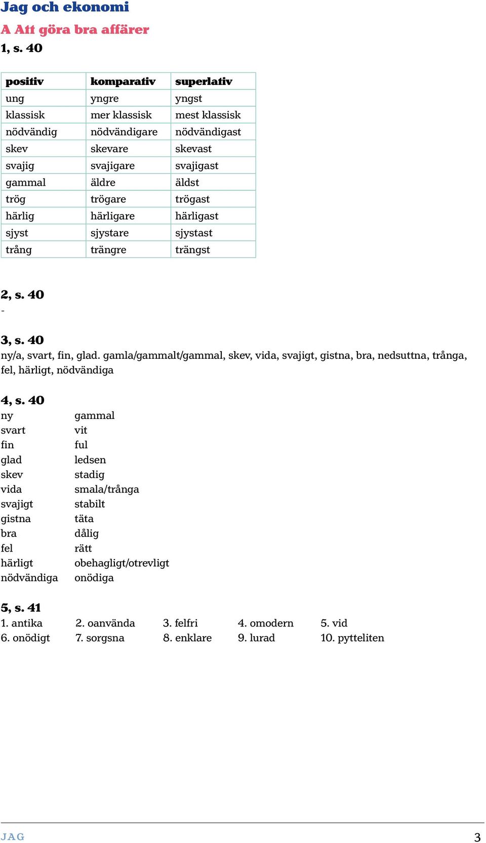 trög trögare trögast härlig härligare härligast sjyst sjystare sjystast trång trängre trängst 2, s. 40 3, s. 40 ny/a, svart, fin, glad.