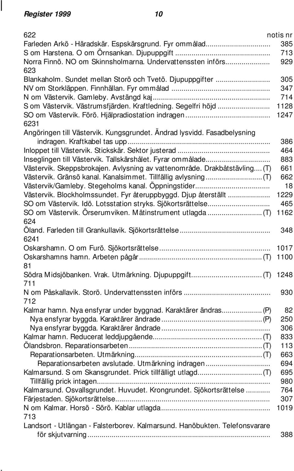 Västrumsfjärden. Kraftledning. Segelfri höjd... 1128 SO om Västervik. Förö. Hjälpradiostation indragen... 1247 6231 Angöringen till Västervik. Kungsgrundet. Ändrad lysvidd. Fasadbelysning indragen.